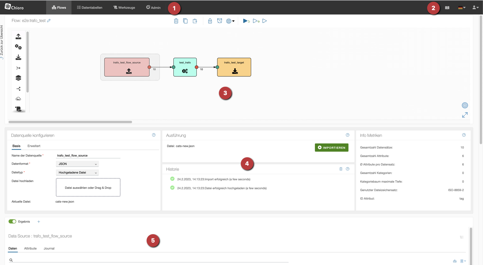 Überblick Chioro Überblick Chioro