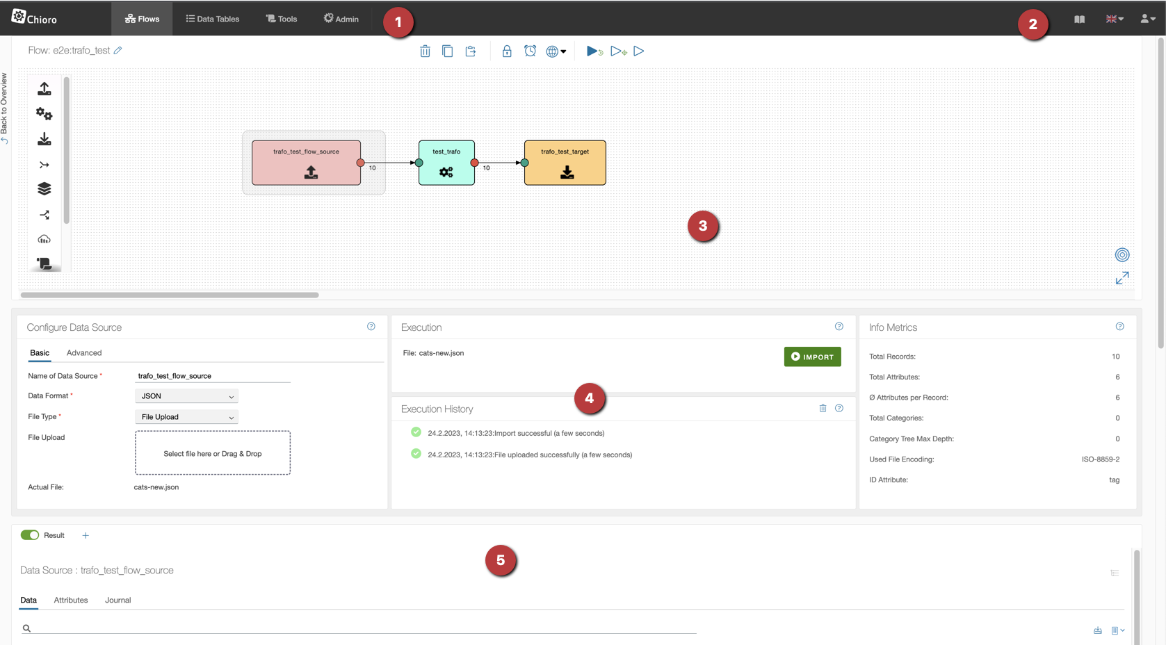 Overview Chioro Overview Chioro